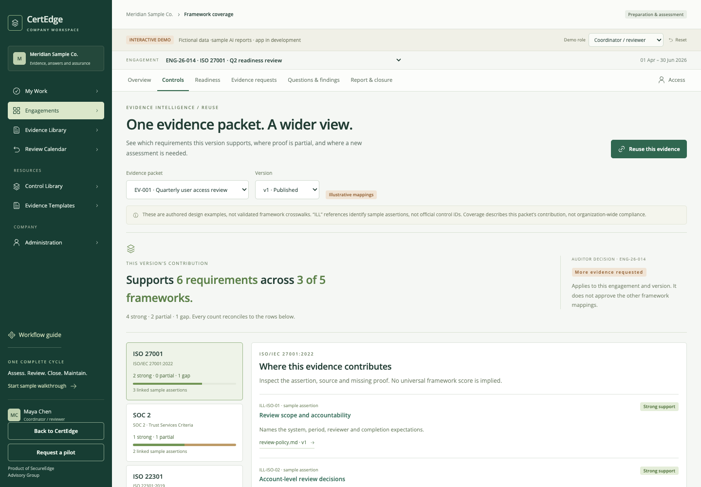 Framework coverage screen showing contribution strengths and gaps across selected frameworks.